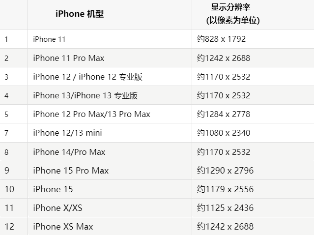 苹且末果维修分享iPhone主屏幕壁纸显得模糊怎么办