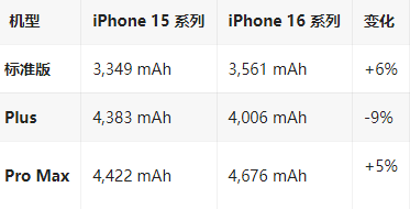 且末苹果16维修分享iPhone16/Pro系列机模再曝光