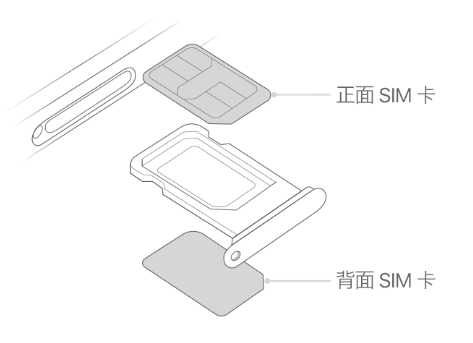 且末苹果15维修分享iPhone15出现'无SIM卡'怎么办 