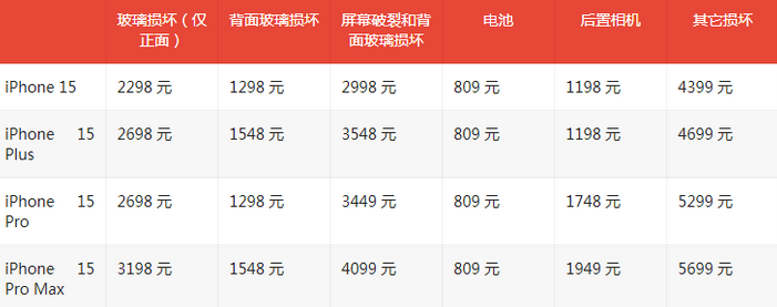 且末苹果15维修站中心分享修iPhone15划算吗